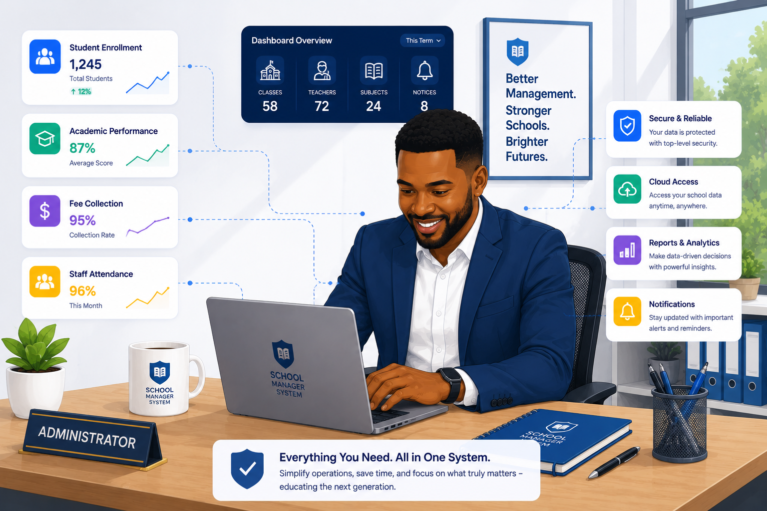 Admin Dashboard