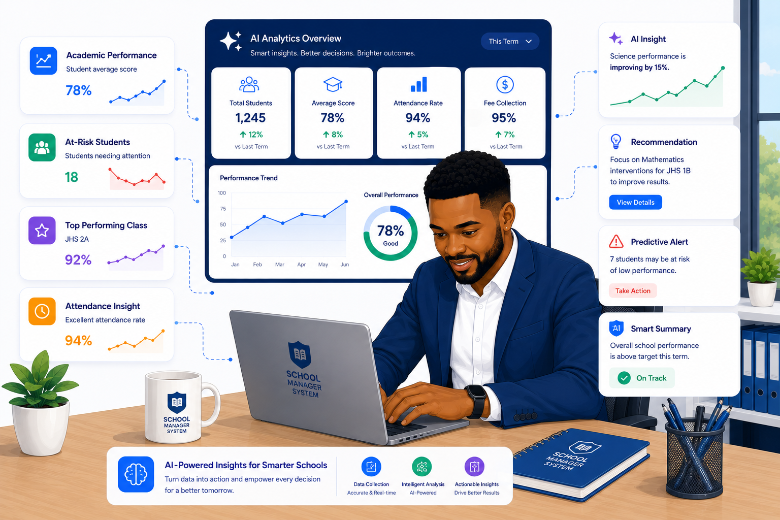 AI Analytics