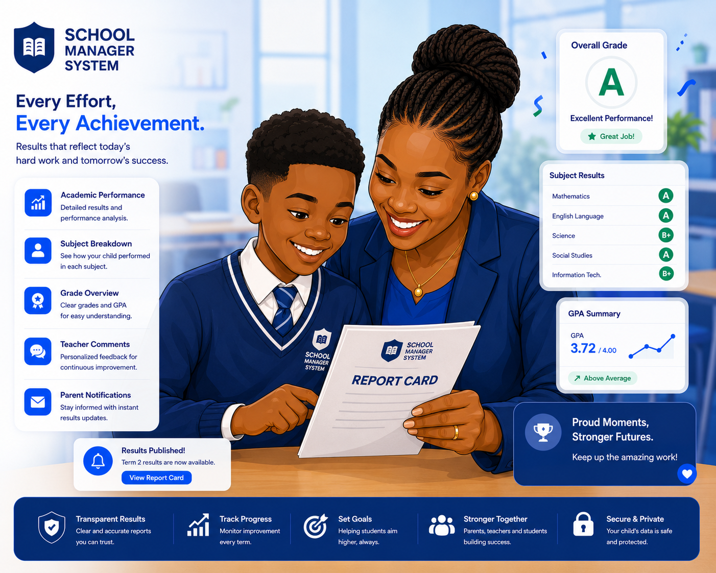 Report Cards